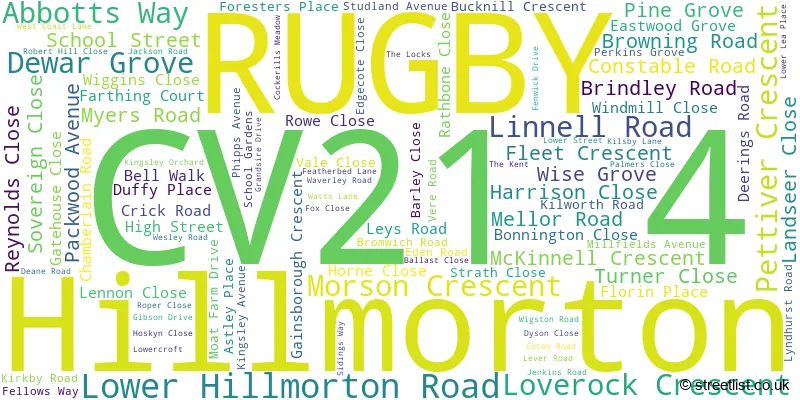 A word cloud for the CV21 4 postcode